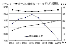 中国各省人口预测_(二)人口预测:规模和结构-李奇霖 浙江 江苏等处于人口净流