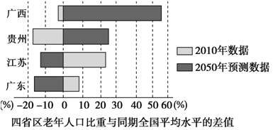 描述人口迁移_人口迁移思维导图