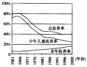香港人口变化_香港人口