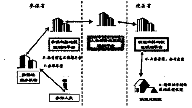 人口信息应用平台_安徽基础教育应用平台(2)