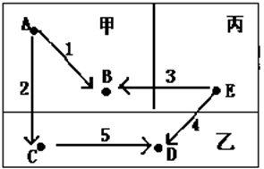 国际人口迁移_国际人口迁移(3)