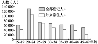 中国各年龄段人口统计_▲图:中国历年青壮年和逐渐进入的劳动年龄段(15至64岁(2)