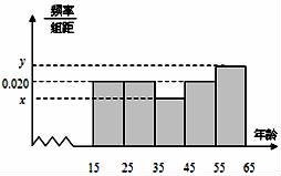 65岁以上人口计算公式_... 想从中筛选出65周岁以上的人员名单,有没有公式的(2)