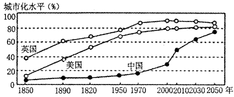 下图为英国人口学家_下图为英国人口学家布莱克根据人口发展过程的特点.将人(3)