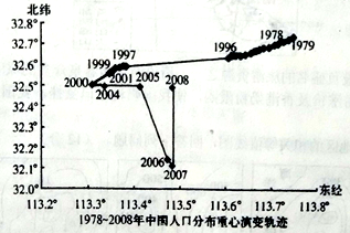 中国人口重心_中国人口分布图