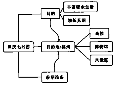 假设某国经济总量生产函数为_三角函数(3)