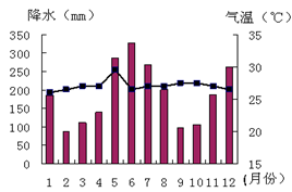 圭亚那GDP_圭亚那地图