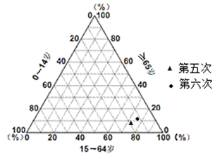 江苏人口比重_江苏外来人口分布图(2)