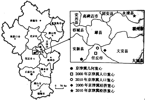 人口协调发展_人口与经济协调发展评价研究