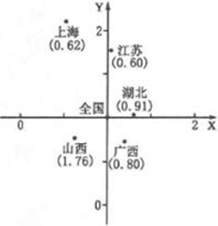 六安五县GDP产量_六安市区县分布图(2)