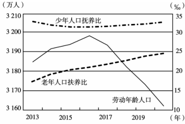 2020年人口预测_2009-2020年中国常住人口城镇化率及预测(单位:%)图-中国禁止进