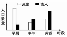 南区流功人口_西流湖公园南区(2)