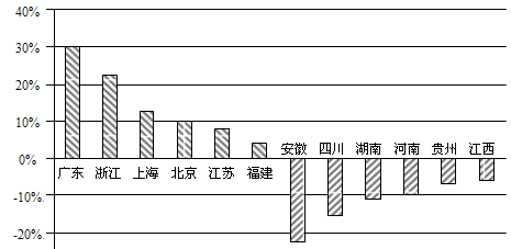 各省市人口数据_产经大数据平台,发现数据价值(3)