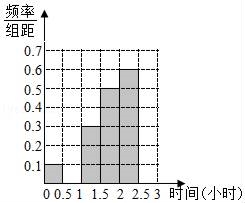 山西人口统计报表知识_...价专业人员业绩统计报表