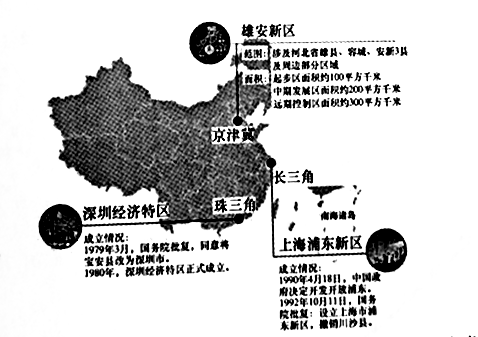 深圳gdp集中_深圳gdp变化图(3)