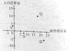 人口的迁移是指_人口迁移率是指迁移人口占总人口的比重,迁入为正,迁出为负(2)