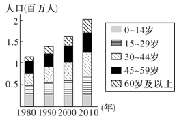 城市人口素质_严控特大城市的人口数量 提升城镇功能和人口素质