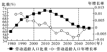 劳姓那里人口最多_来自崂山的劳姓人