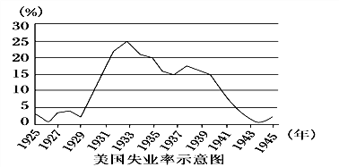 失业率人口指_人口普查(3)