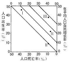 原始型人口增长_原始型人口增长模式的人口金字塔是什么样的