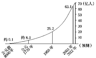 人口增长过程_求作业答案 读 世界人口增长趋势