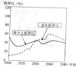 历史中国人口_中国历史人口曲线图(2)