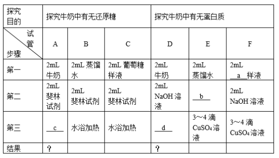 糖的鉴定原理_(二)g6pd/6gpd比值法诊断   1.检测原理及流程:   g6pdd新生儿疾病筛查阳性时,酶学水(3)