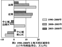 城市人口容量_2016届高三上学期地理开学测试题分类之综合题 二(2)