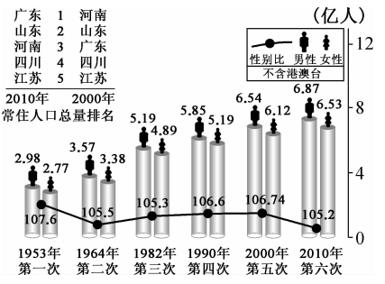 流动人口统计表_流动人口活动统计表excel模版下载(3)