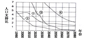 人口年龄结构 年轻型_年轻人不生小孩,为什么焦虑的却是马云(2)