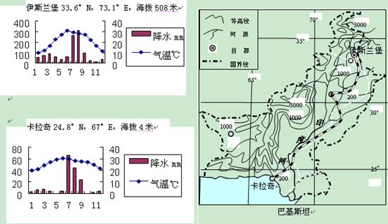 读巴基斯坦地形图和气候材料,回答下列各题.