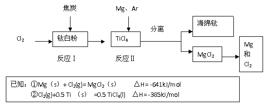 下面是利用鈦白粉(tio )生產海綿鈦(ti)的一種工藝流程