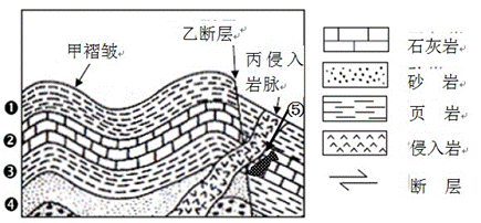 高中地理剖面图怎么画图片