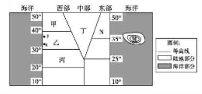 读某理想大陆图,完成下列问题.(12分)