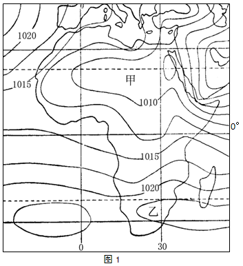 阅读下列关于非洲及其周围7月气压及盛行风分布图,回答问题( 3分)