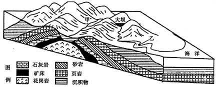 向斜山 d.向斜谷 4.乙側河岸 a.形成沖積扇 b.適合建設