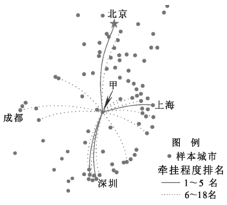 人口迁移比例_人口迁移思维导图(3)