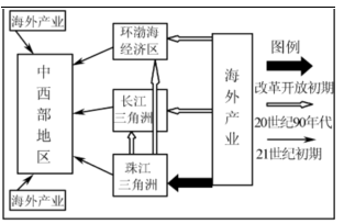 长三角经济圈人口总量_长三角经济圈