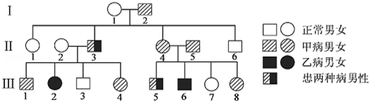   a.甲病是常染色體顯性遺傳,乙病是伴x隱性遺傳 b.