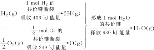 a.1 mol h 的共價鍵形成放出436 kj能量 b.