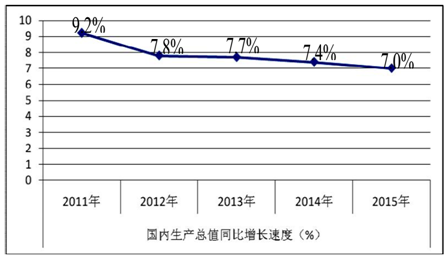 我国货币总量跟经济增长_我国经济gdp总量图(3)