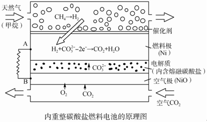 甘肅省嘉峪關一中2016屆高三上學期第三次模擬化學試卷