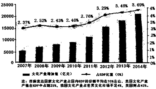 强在结构优化强在创新驱动强在经济总量