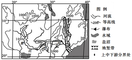 河口处落差大,不易发育三角洲      d.