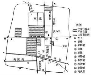 北宋東京(開封)內城平面示意圖材料二,生活與觀念近歲士庶之家侈靡相