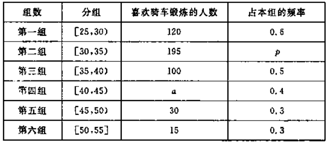 中国人口18到35岁男女比例_人口普查男女比例图(3)