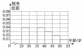 2020年人口年龄段分布_2020年人口普查图片(3)