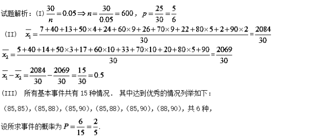 陝西省西北工業大學附屬中學2016屆高三第八次適應性考試數學(文)試題