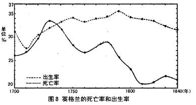 英国人口出生率_英格兰和威尔士的人口出生率创历史新低(2)