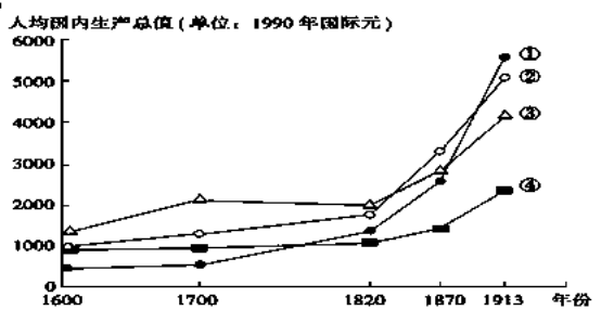 雅安人均gdp_四川人均GDP排名,成都第二,绵阳第六,前十都没有南充(3)